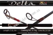  Favorite Delta DLS702ML 2.1 3-14. Fast