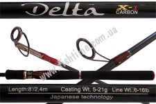  Favorite Delta DLS802M 2.4 5-21. Fast