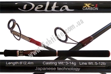  Favorite Delta DLS802ML 2.4 3-14. Fast