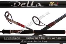  Favorite Delta DLS802M 2.4 5-28. Fast