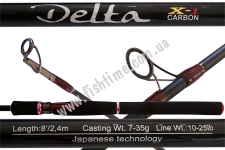  Favorite Delta DLS802 2.4 7-35. Fast