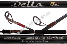 Favorite Delta DLS902EX-H 2.7 7-45. Fast