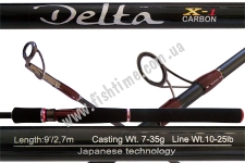  Favorite Delta DLS902H 2.7 7-35. Fast