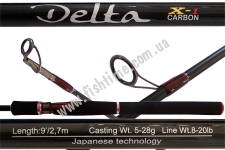  Favorite Delta DLS902MH 2.7 5-28. Fast