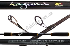  Favorite Laguna LGS662UL 1.98 0-7. Fast