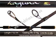 Favorite Laguna LGS702L 2.1 3-14. Fast
