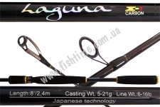  Favorite Laguna LGS802 2.4 5-21. Fast