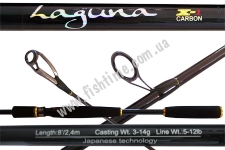  Favorite Laguna LGS802L 2.4 3-14. Fast